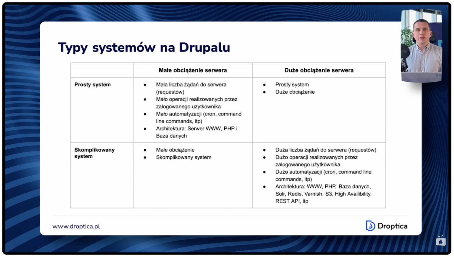Typy systemów na Drupalu pod kątem hostingu.