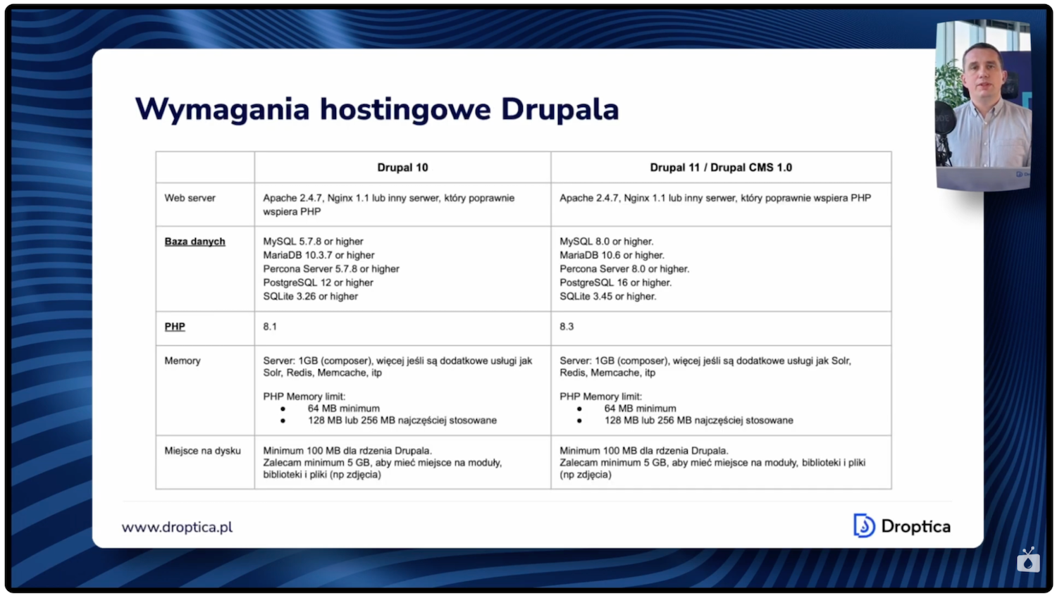 Wymagania hostingowe Drupala.