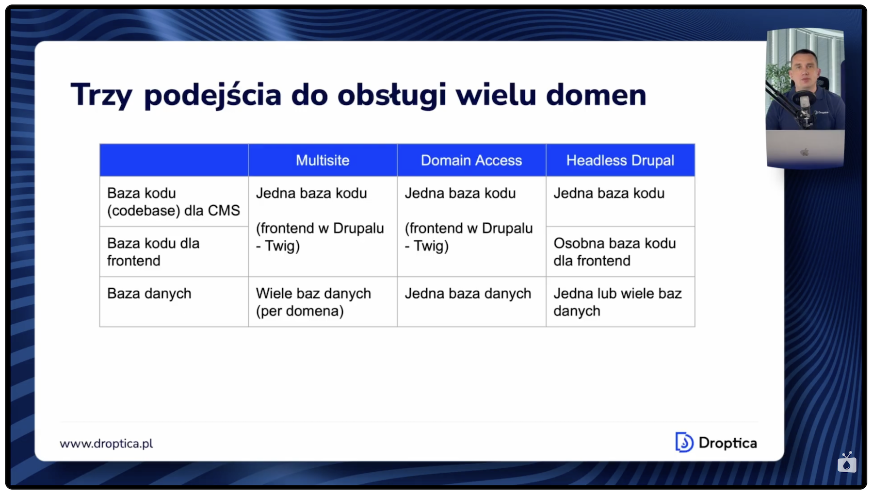 Grafika 01 Drupal i wiele domen