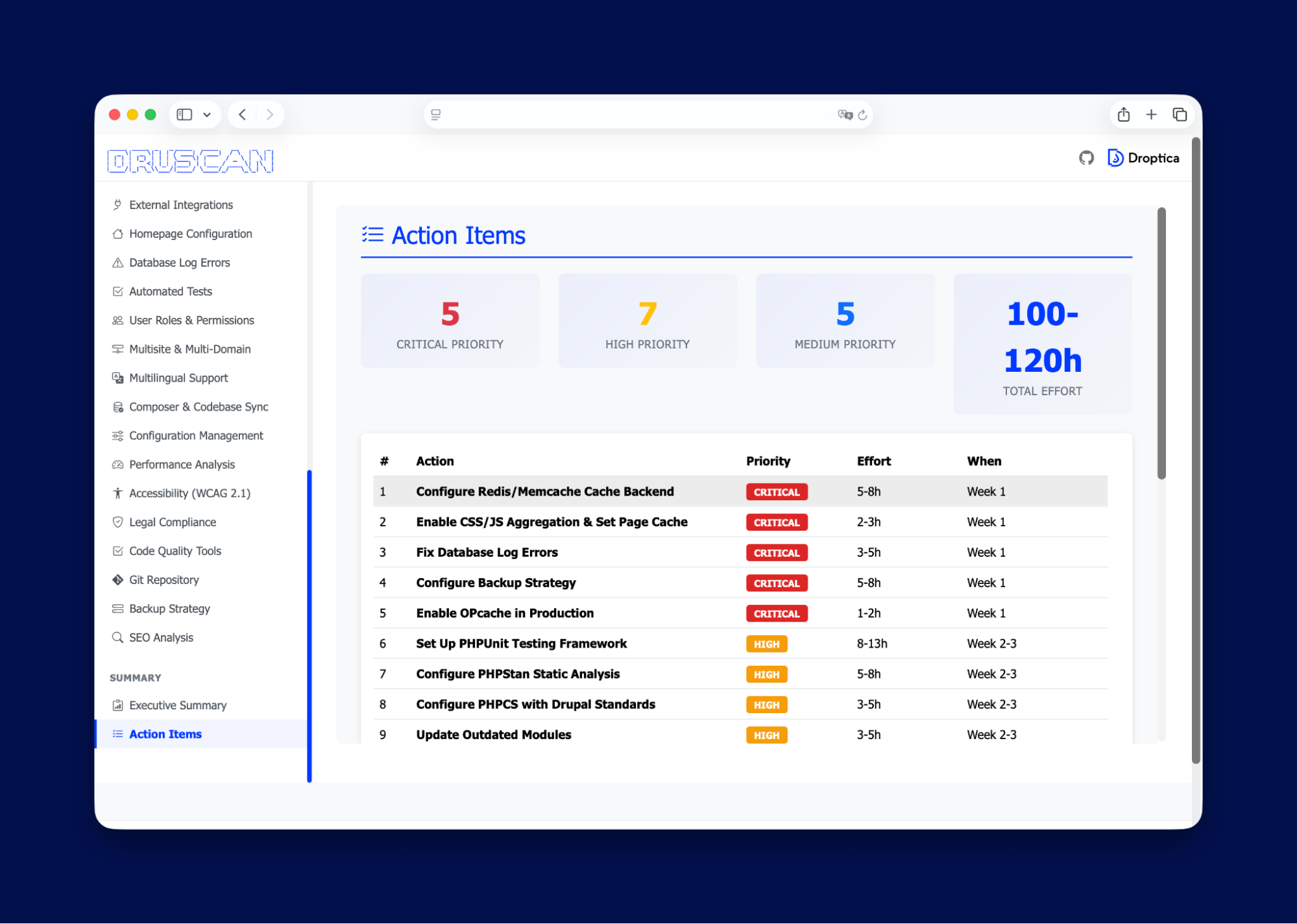 Sekcja raportu audytu technicznego z gotowymi działaniami do podjęcia, wygenerowana przez AI z użyciem Cursora. 