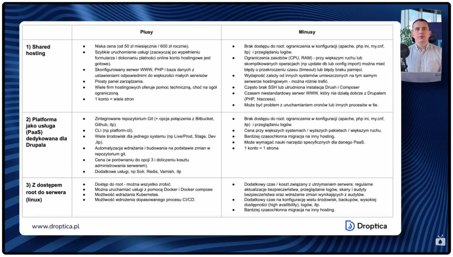 Plusy i minusy trzech typów hostingów dla Drupala.
