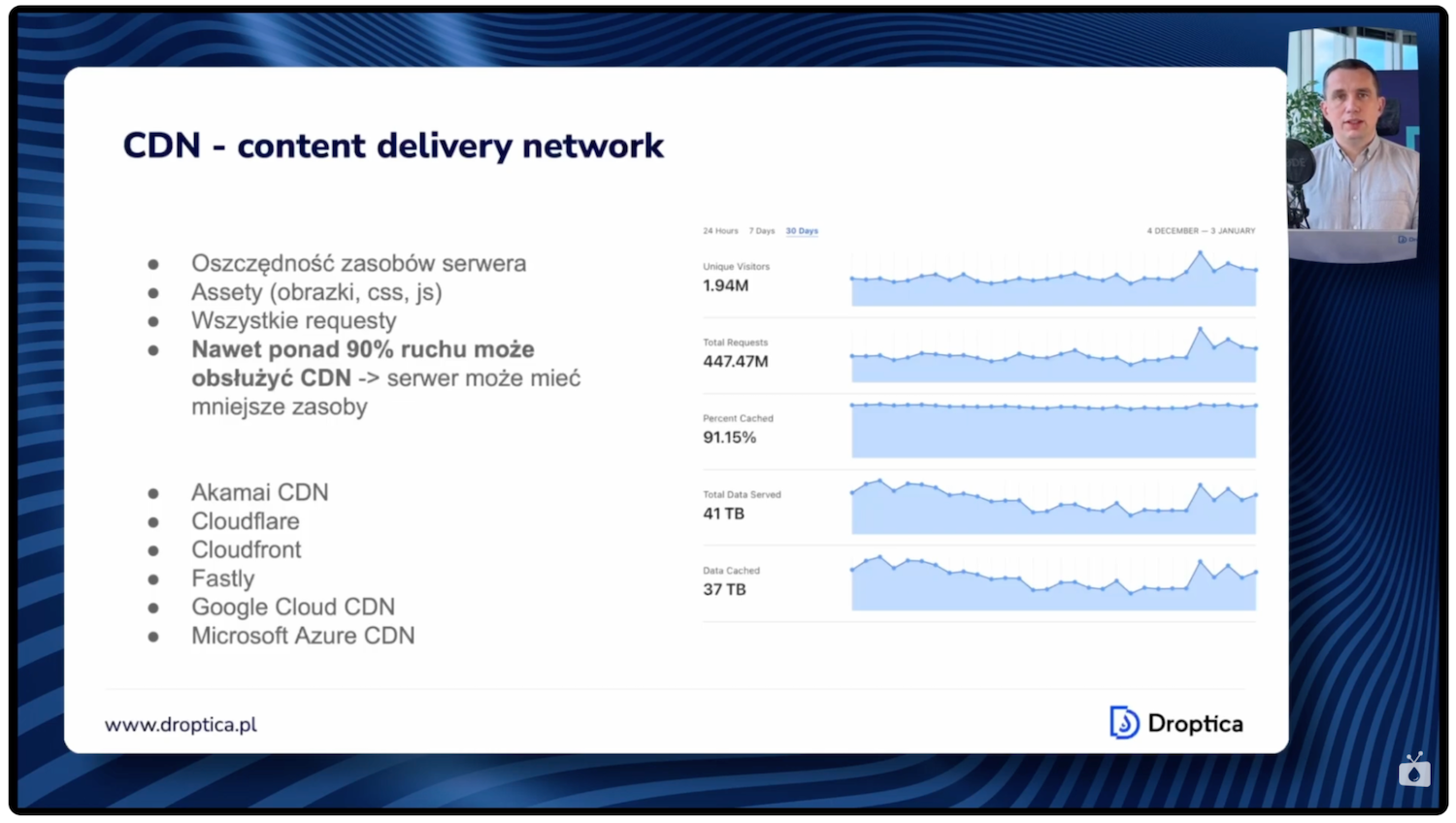 CDN - content delivery network