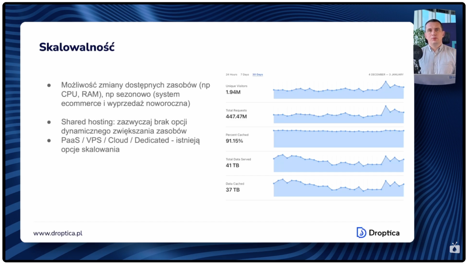 Skalowalność zasobów hostingu dla Drupala.