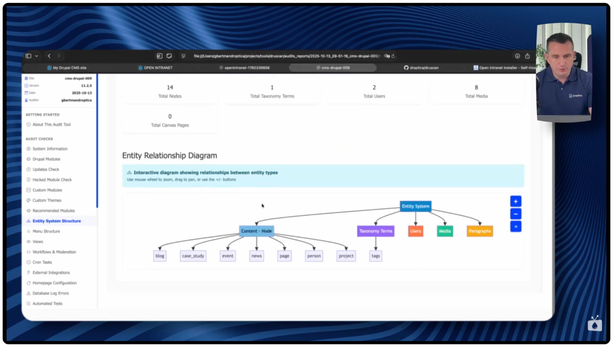 Interaktywne diagramy w raporcie Druscan obrazujące strukturę systemu po audycie technicznym Drupala. 