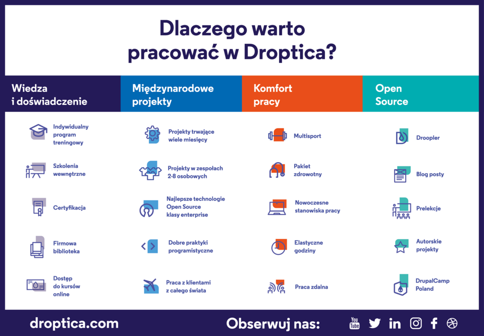 Korzyści płynące z pracy w Droptica - agencji zatrudniającej programistów PHP