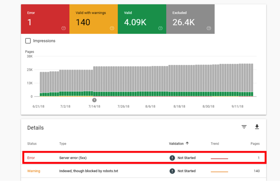 Raport Index Coverage  w Google Search Console