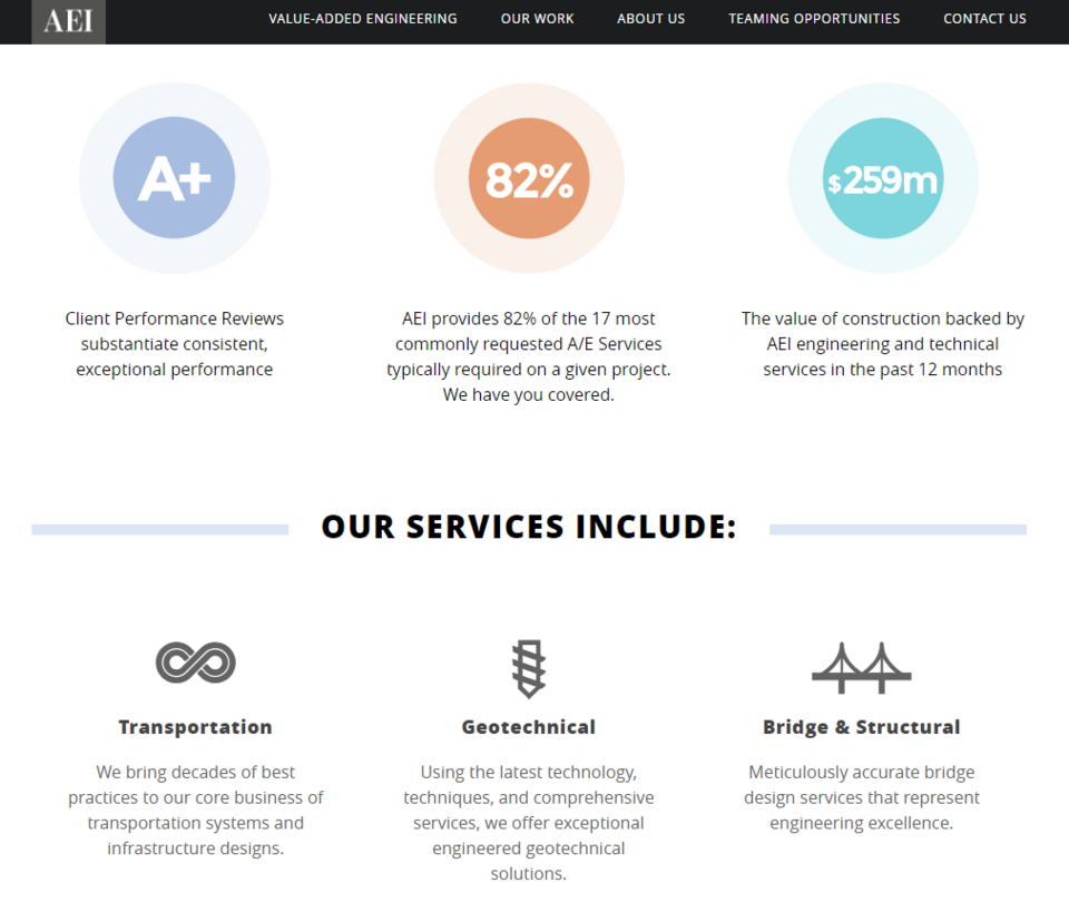 Statystyki i ikony pomagają pokazać doświadczenie i usługi firmy inżynieryjnej AEI