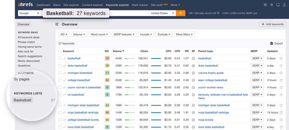 Eksplorator słów kluczowych w Ahrefs, narzędziu wspierającym content marketing