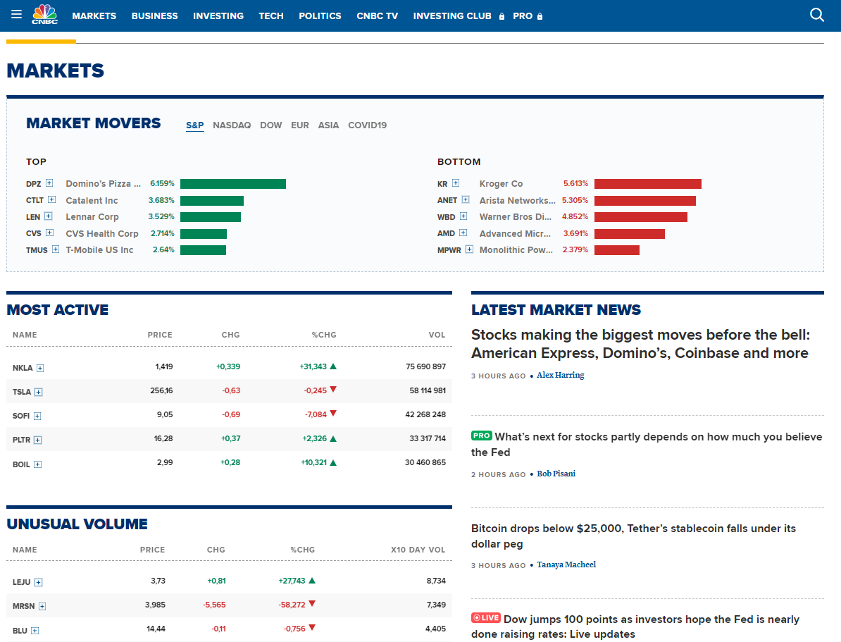 Witryna internetowa CNBC zawiera bogate zestawy danych z rynków finansowych i notowań giełdowych