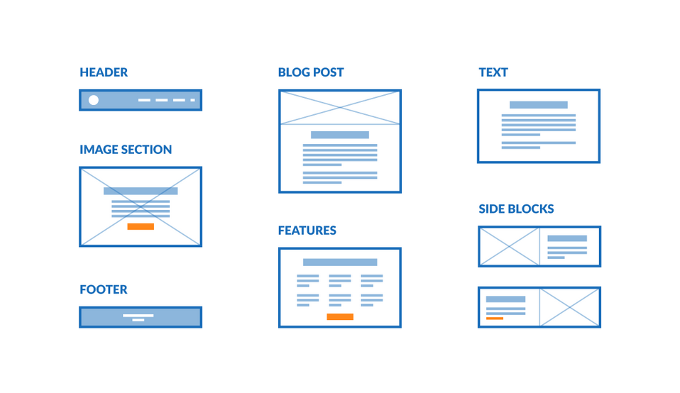 component based design