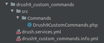 Struktura modułu z własną komendą w Drush 9