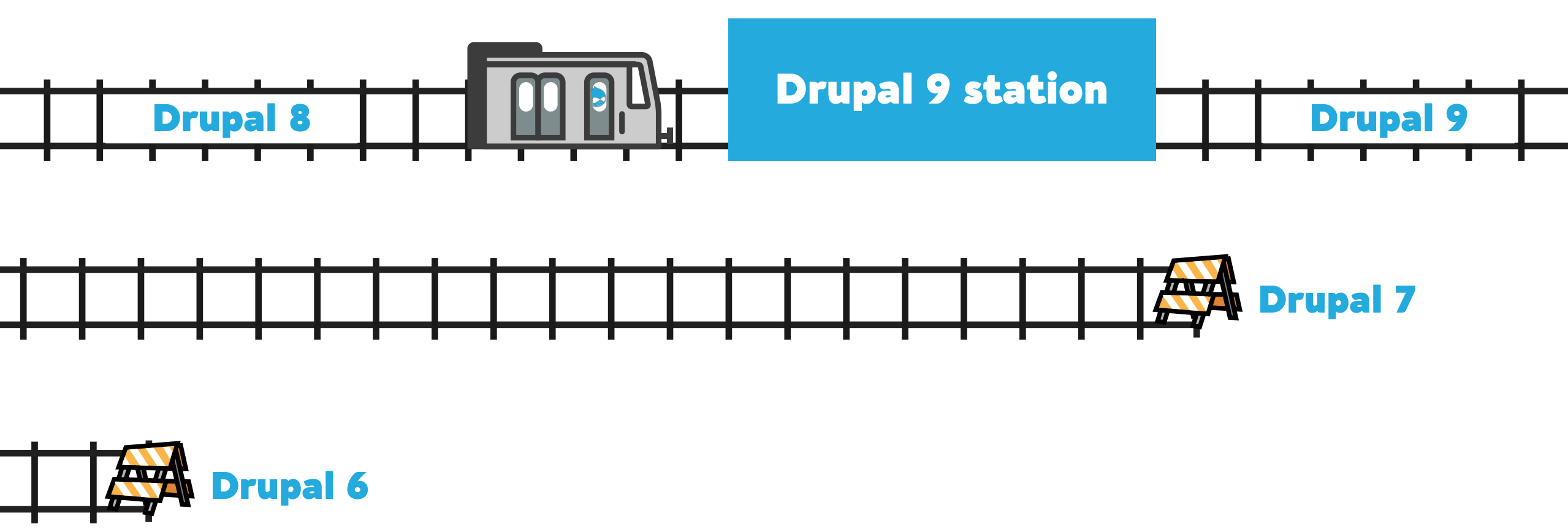 Drupal 8 nie jest stacją końcową, a jedynie przystankiem na drodze rozwoju Drupala