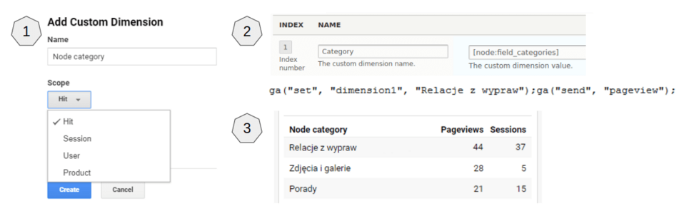 Google Analytics - Dimensions