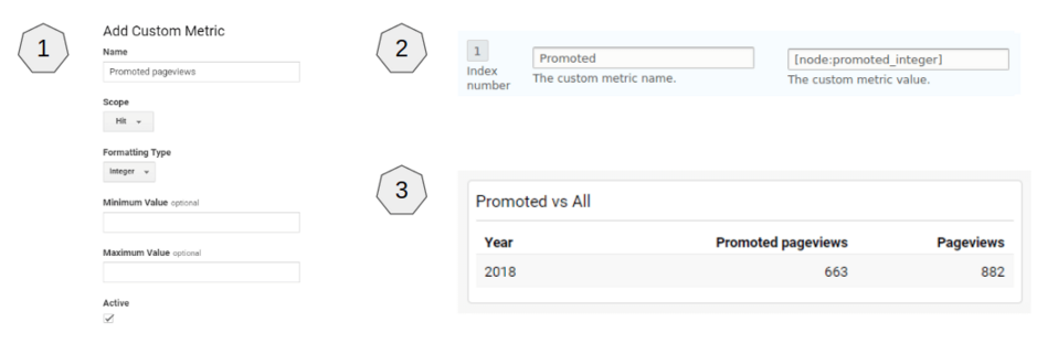 Google Analytics - Metrics