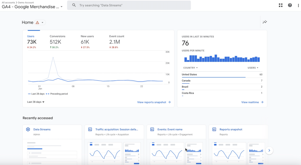 Google Analytics to narzędzie analityczne, które umożliwia śledzenie ruchu i zachowania użytkowników