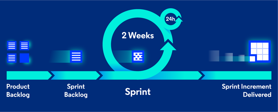 scrum scheme