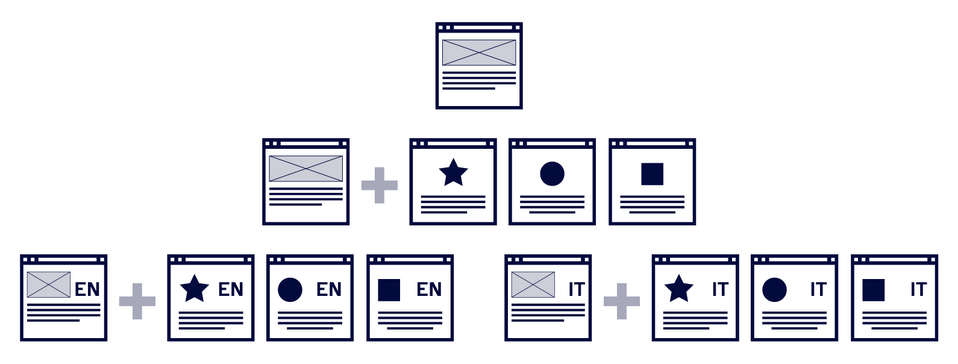 Graficzna reprezentacja skalowalnej strony internetowej rozrastającej się w kierunku fabryki stron internetowych