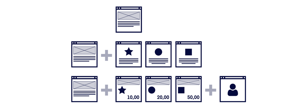 Graficzna reprezentacja skalowalnej strony internetowej rozrastającej się w kierunku e-commerce