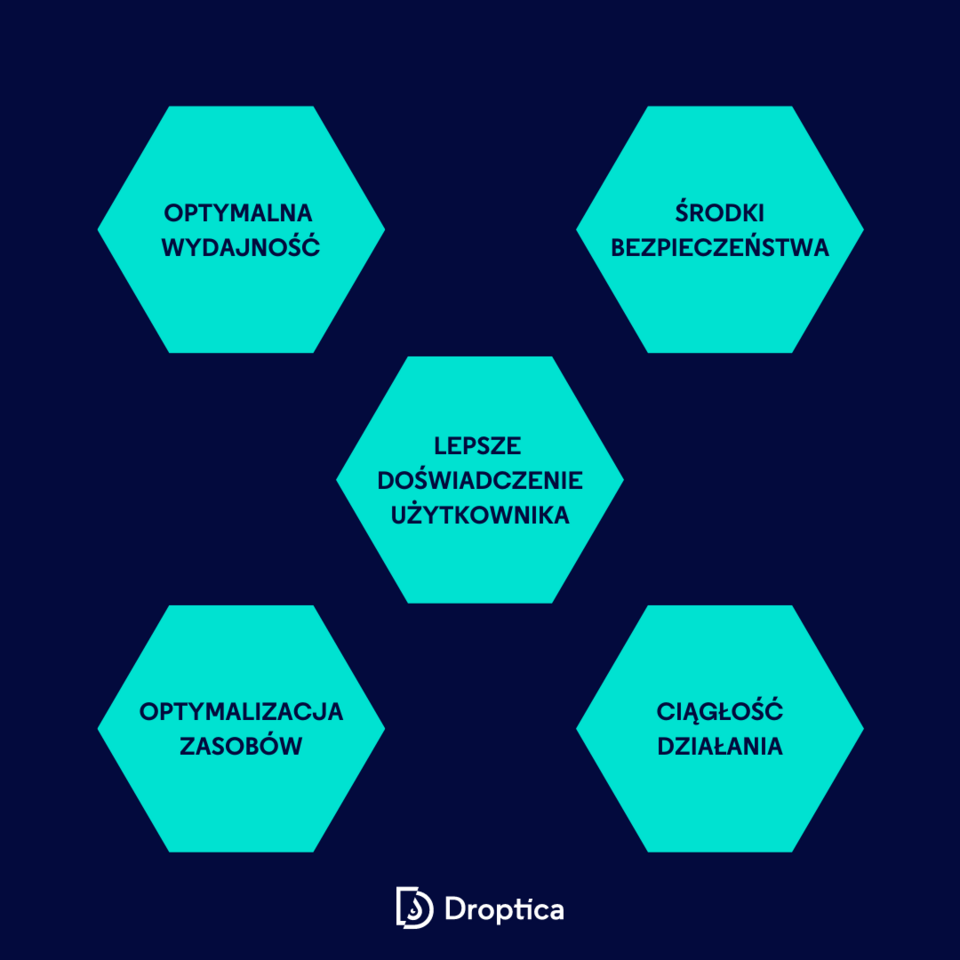 Regularny monitoring strony na Drupalu wpływa pozytywnie na wydajność, bezpieczeństwo i zasoby.