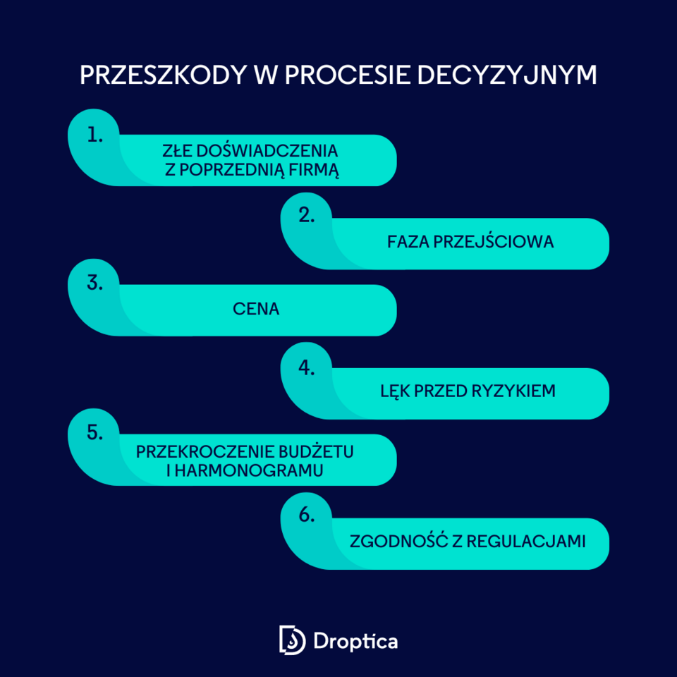 Klienci firm tworzących oprogramowanie często napotykają na różne przeszkody w procesie decyzyjnym.