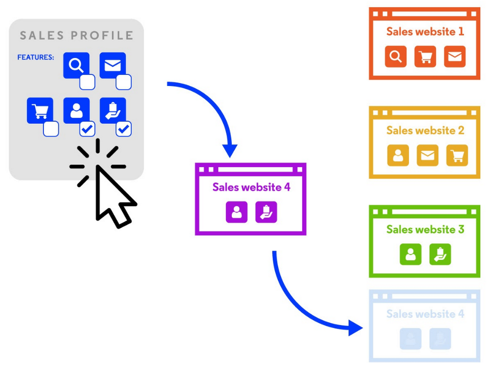 installation-profile