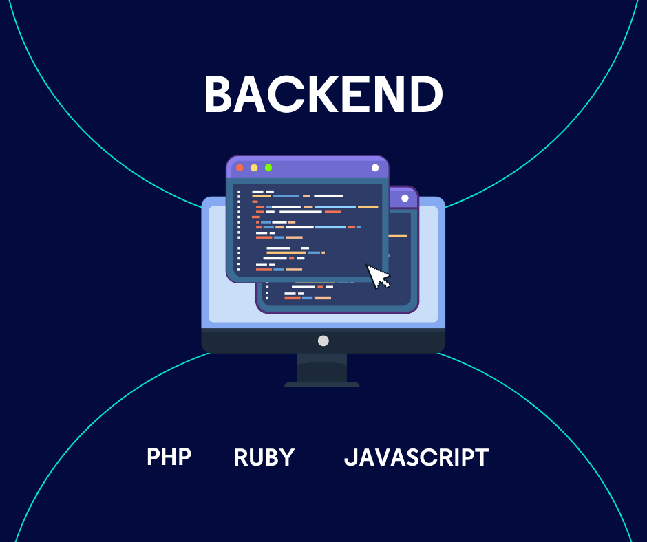 Języki backendowe, czyli PHP, Ruby i JavaScript, pozwalają pisać logikę strony i obsługiwać dane.
