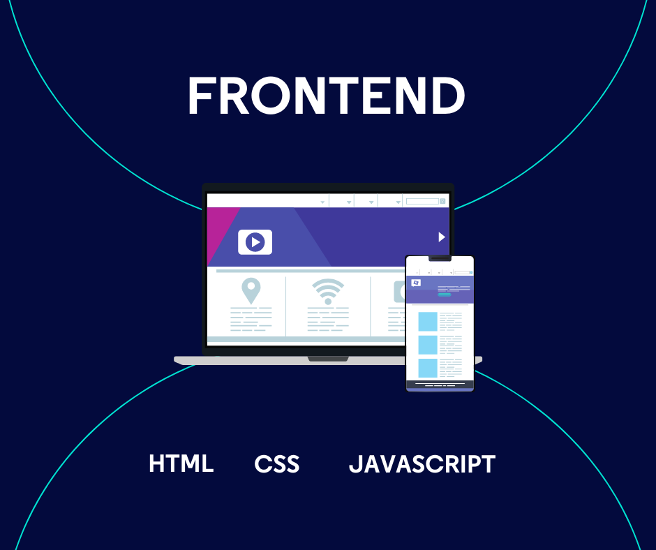 Języki frontendowe, takie jak CSS, HTML i JavaScript, umożliwiają tworzenie interfejsu użytkownika.