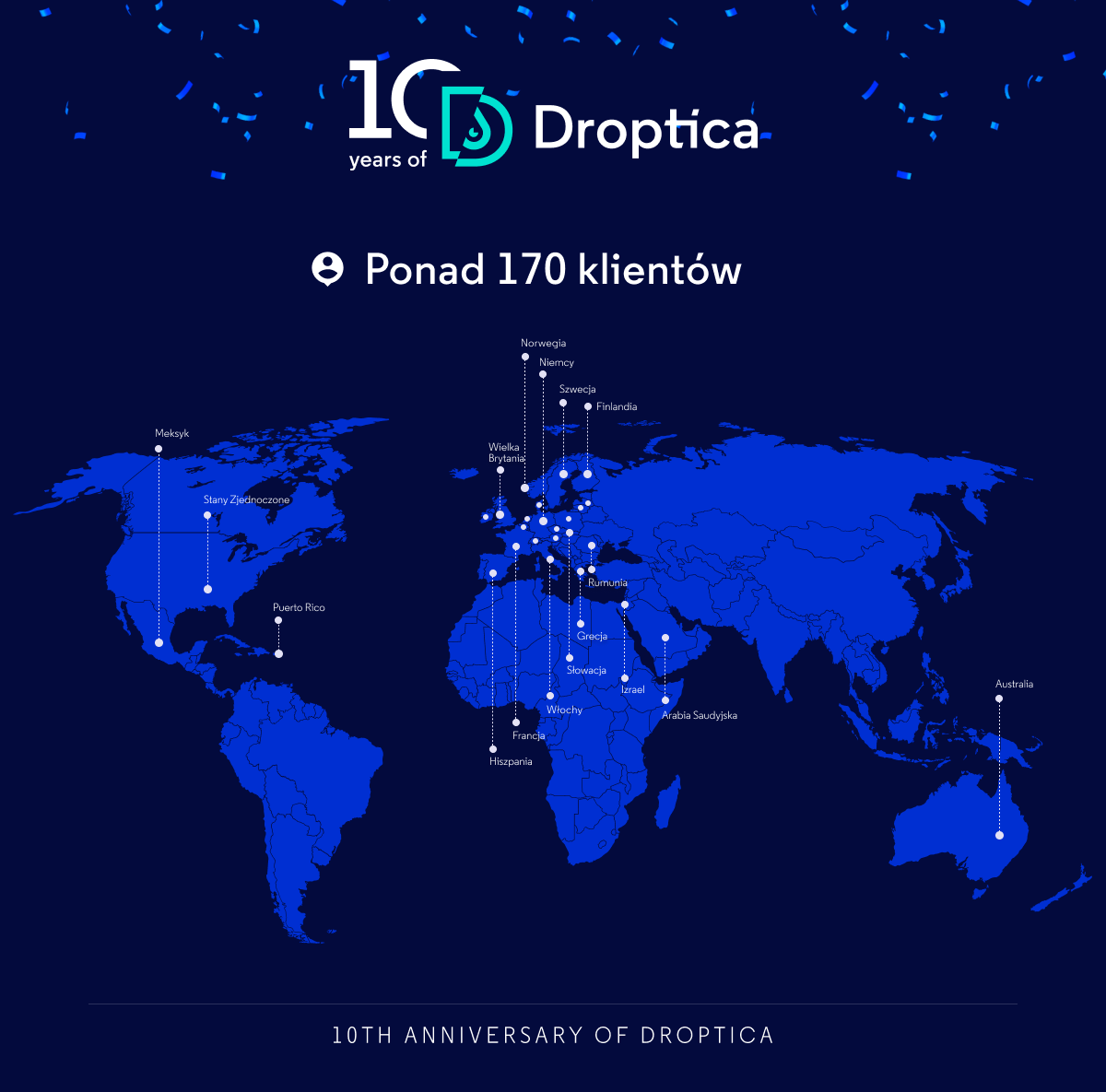 W ciągu 10 lat istnienia, Droptica współpracowała z ponad 170 klientami z całego świata