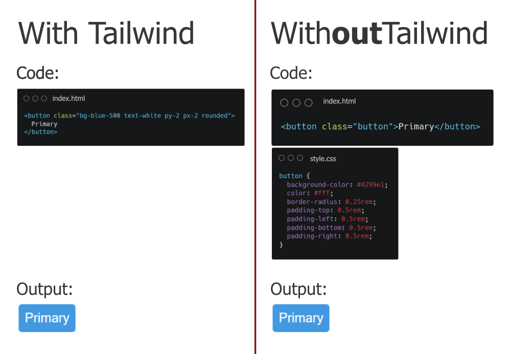 Widok fragmentu kodu z użyciem i bez użycia utility frameworka Tailwind CSS