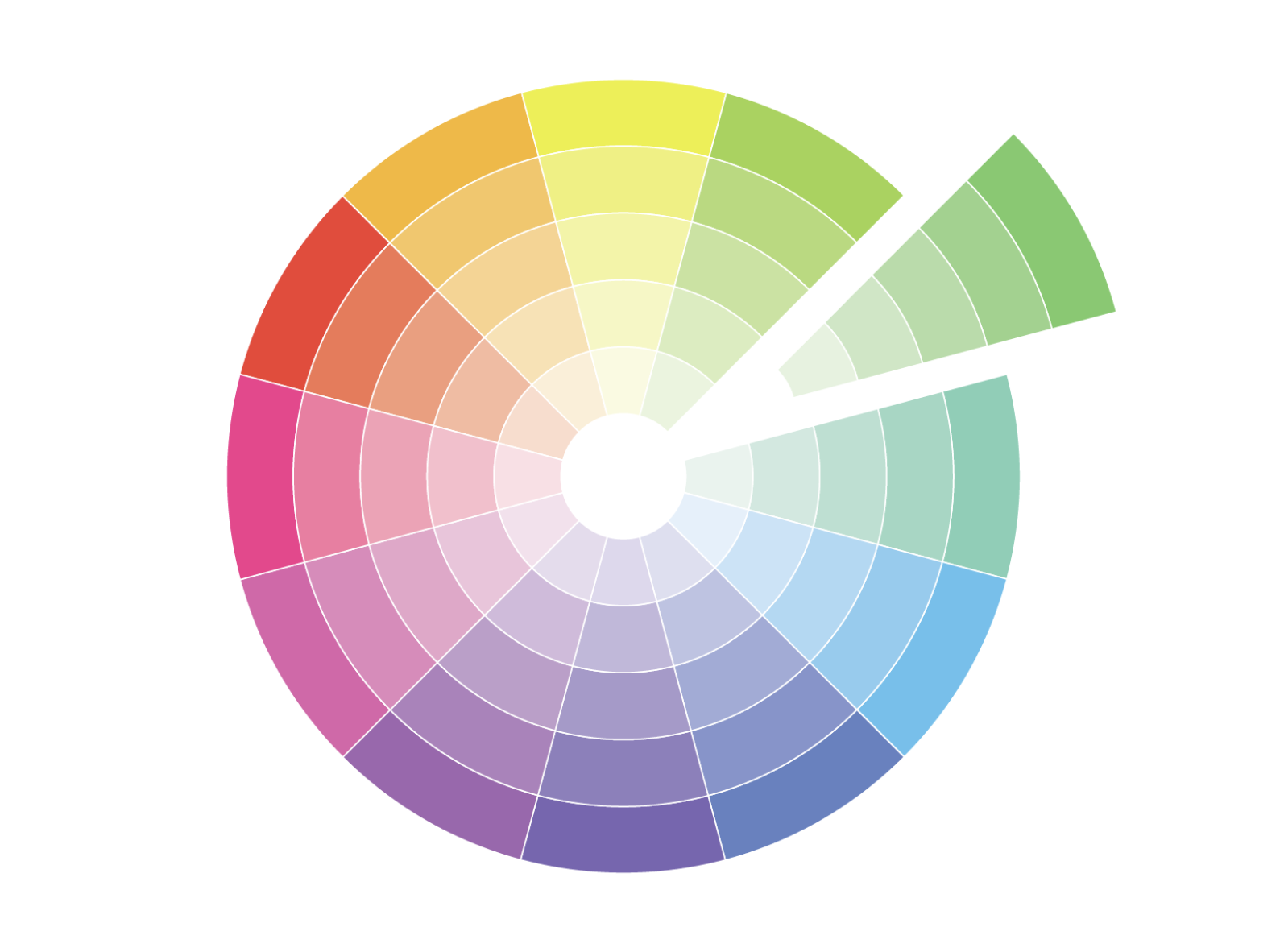Koło barw to diagram kołowy przedstawiający układ kolorów wraz z ich relacjami chromatycznymi.