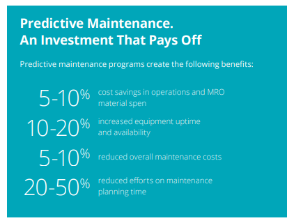 Korzyści z utrzymania predykcyjnego, które jest jednym z trendów w branży produkcyjnej