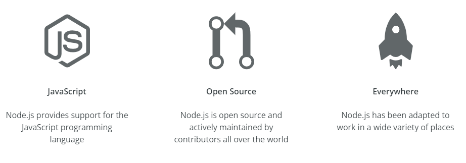 Open source'owa natura i wsparcie dla JavaScript to jedne z wielu zalet technologii Node.js