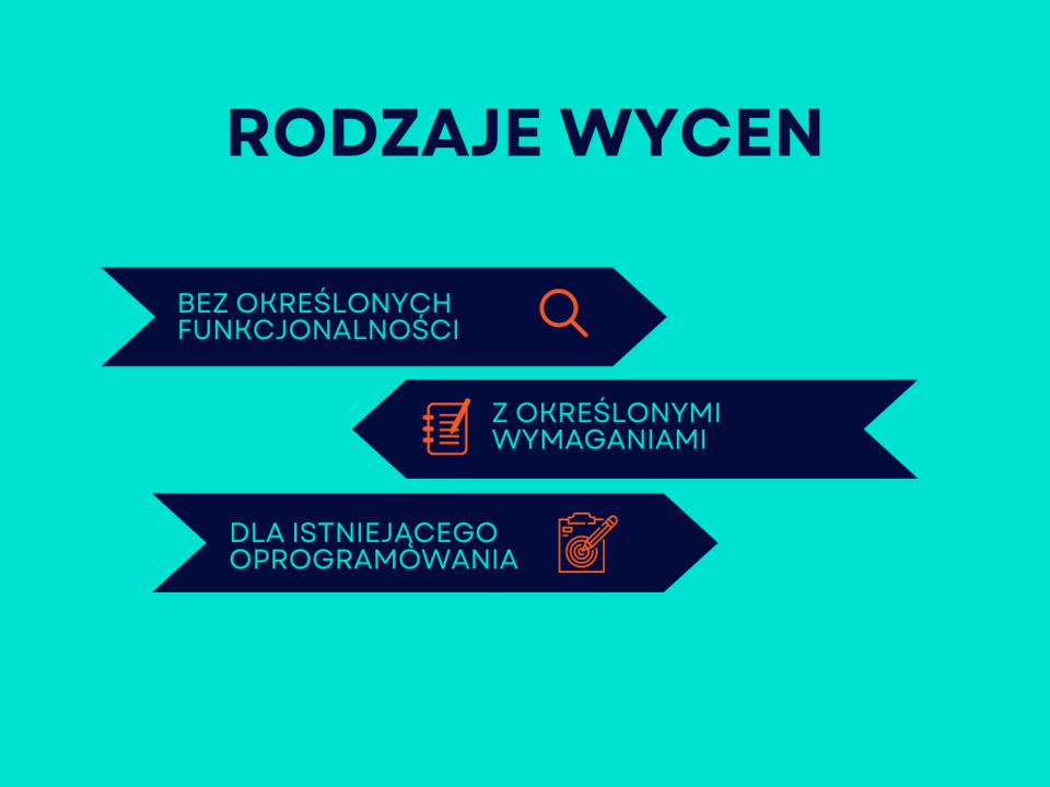 Typy wycen projektów IT, które Droptica przygotowuje dla różnych firm