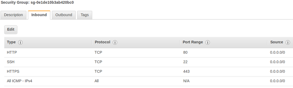 AWS Hosting Security Group example