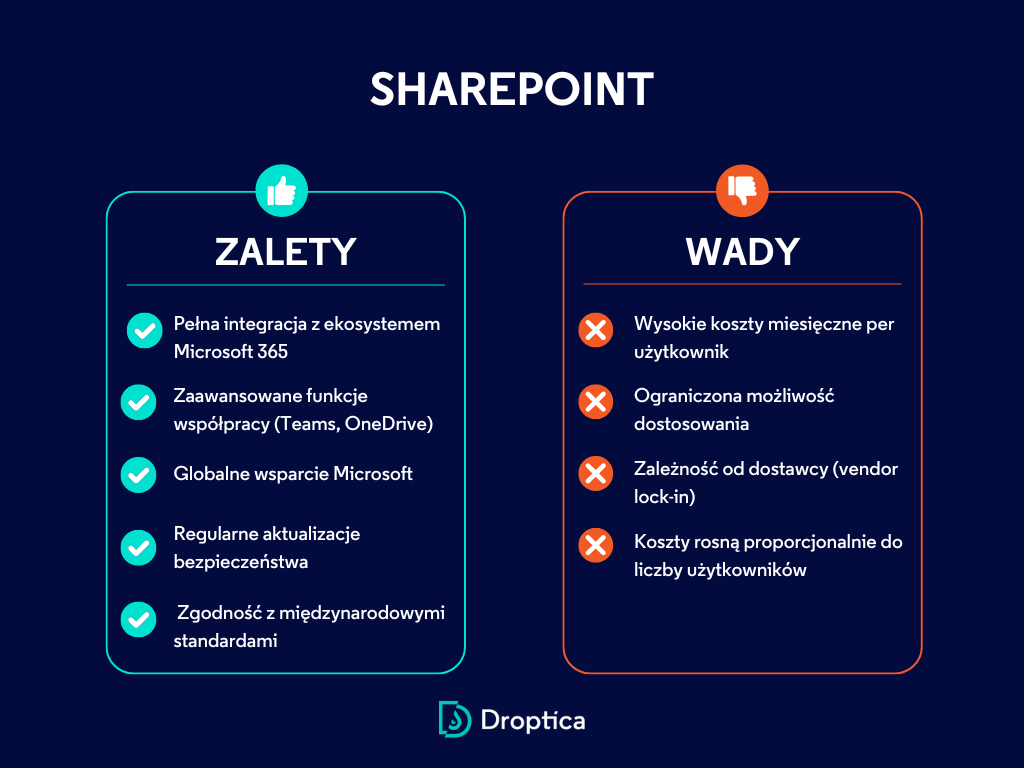 Zalety i wady systemu intranetowego Microsoft Sharepoint