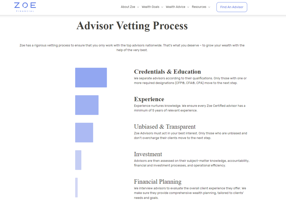Firma Zoe Financial wyjaśnia krok po kroku, jak działa proces selekcji ich doradców.