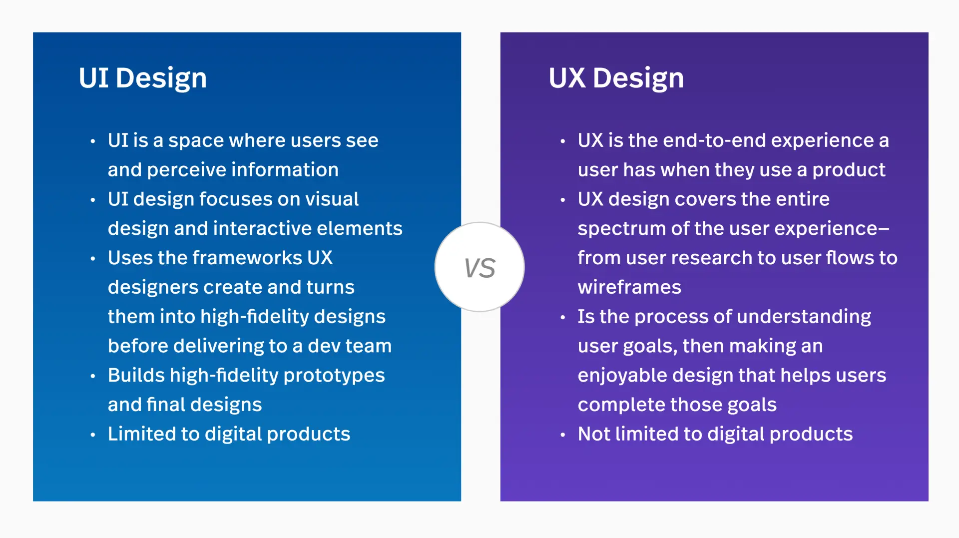 Projektowanie UI i UX może wydawać się podobne, ale istnieje kilka różnic między tymi obszarami