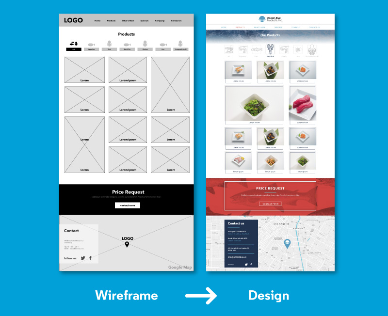 Ilustracja porównuje projekt na etapie wireframe i późniejszego szkicu funkcjonalnego