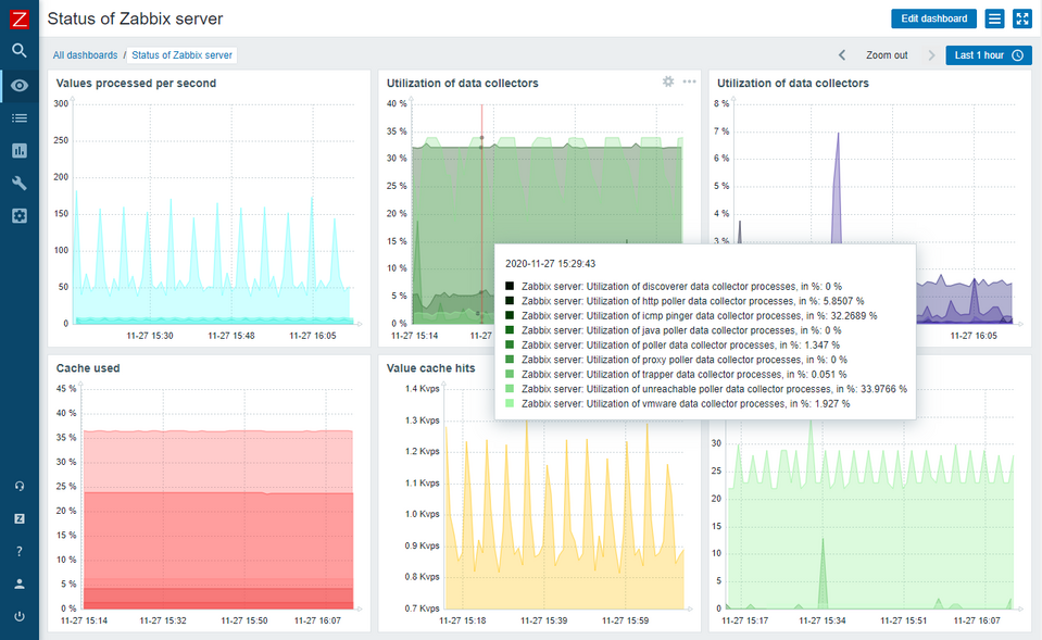 Zabbix to narzędzie do monitoringu, które pozwala śledzić i analizować infrastrukturę sieciową.