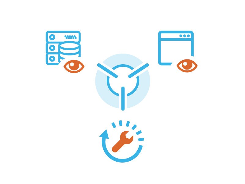 Application monitoring