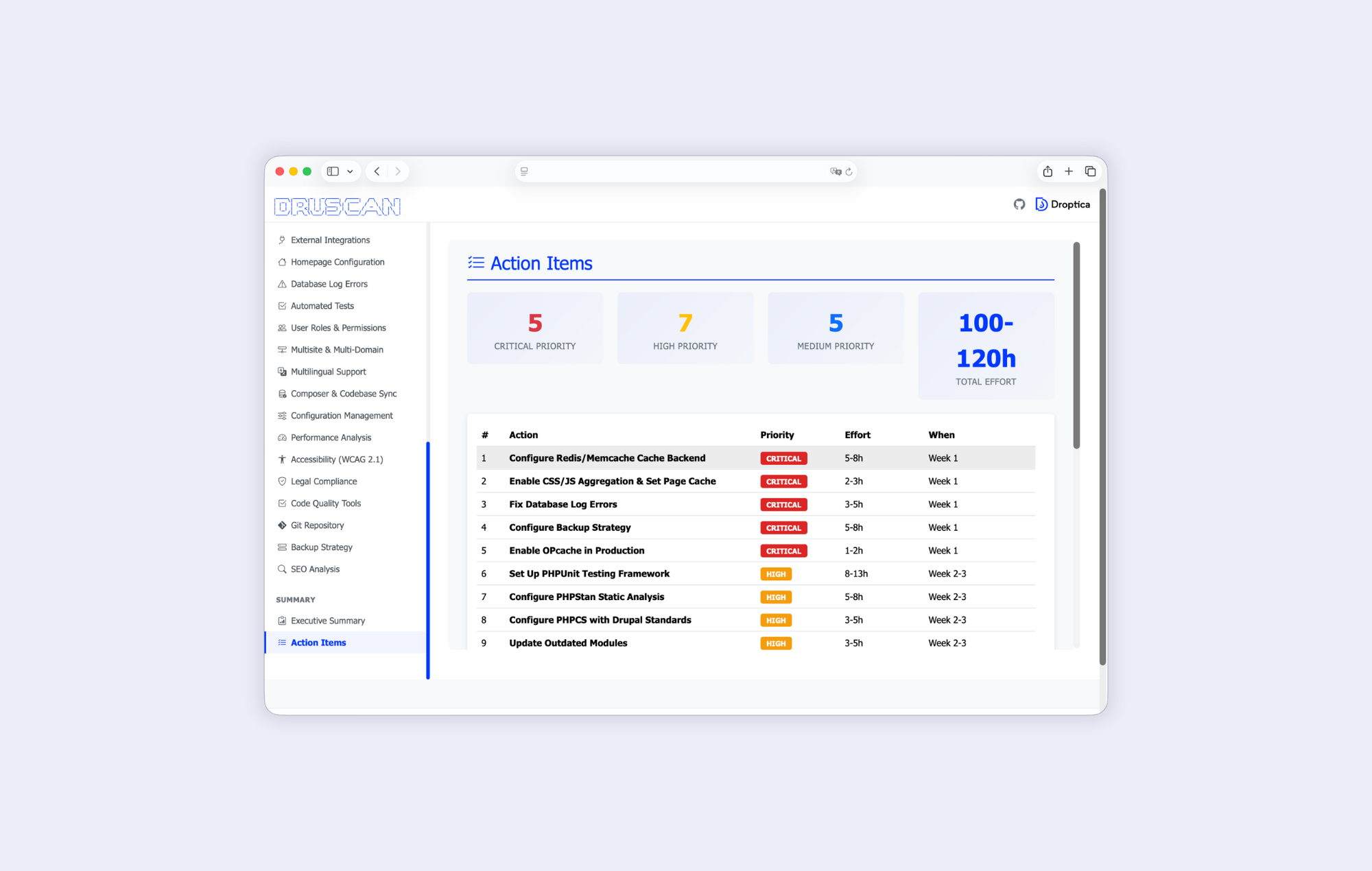 Audyt Drupala przeprowadzony ze wsparciem AI w trybie Cursor generuje plan naprawczy i estymacje czasu.