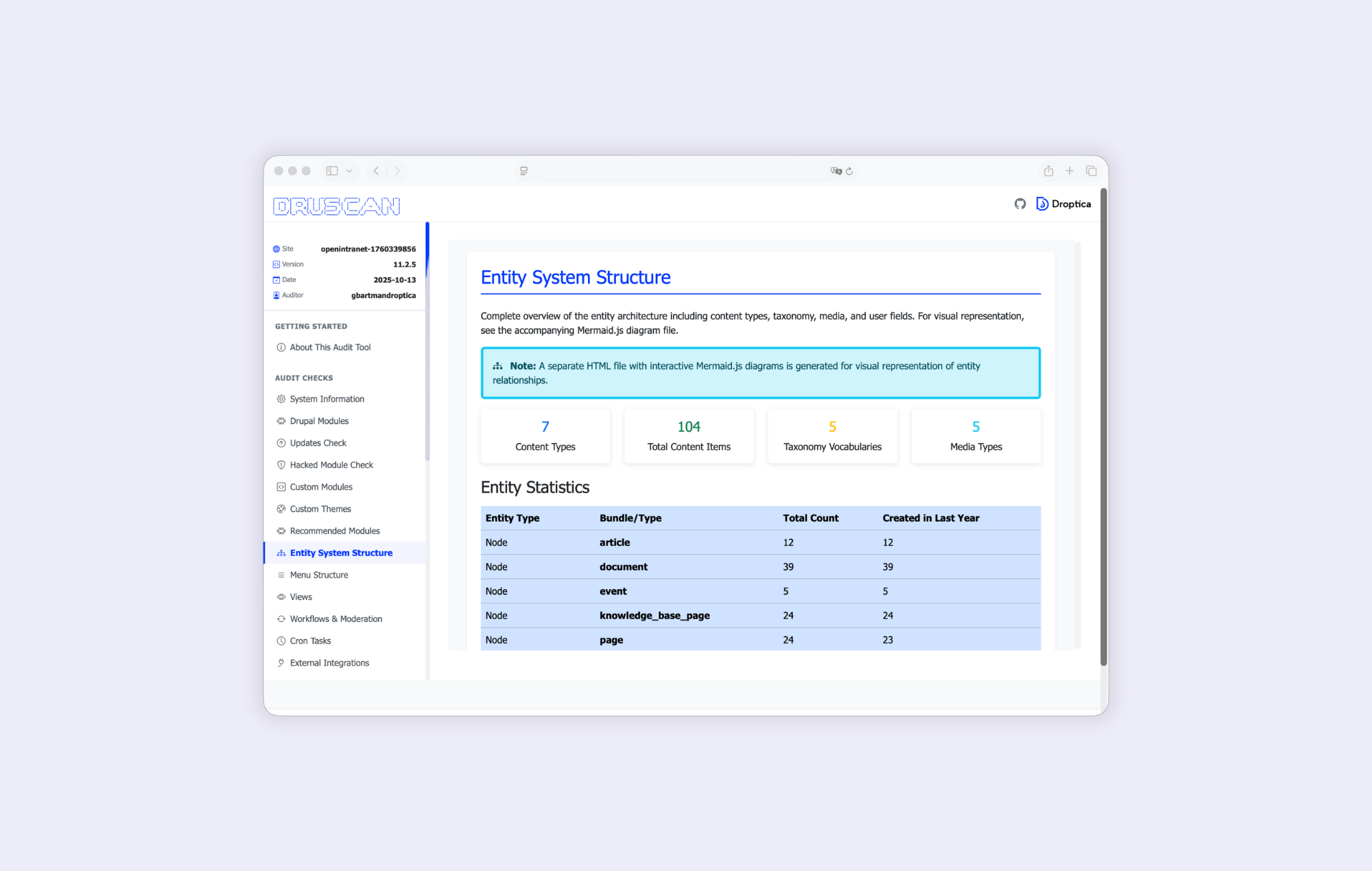 Raport z audytu Drupala z narzędziem Druscan pokazuje czytelną strukturę danych analizowanej strony.