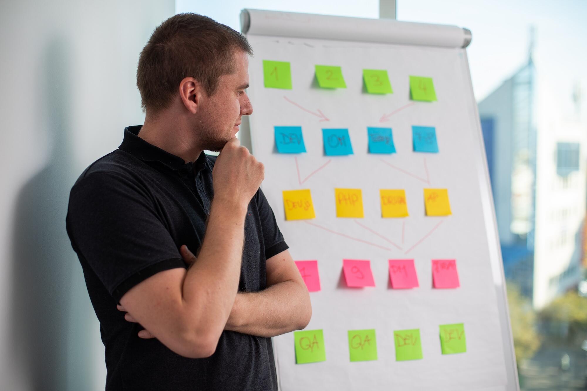 W Droptica często prowadzimy warsztaty discovery z klientami, którzy dopiero planują projekt.