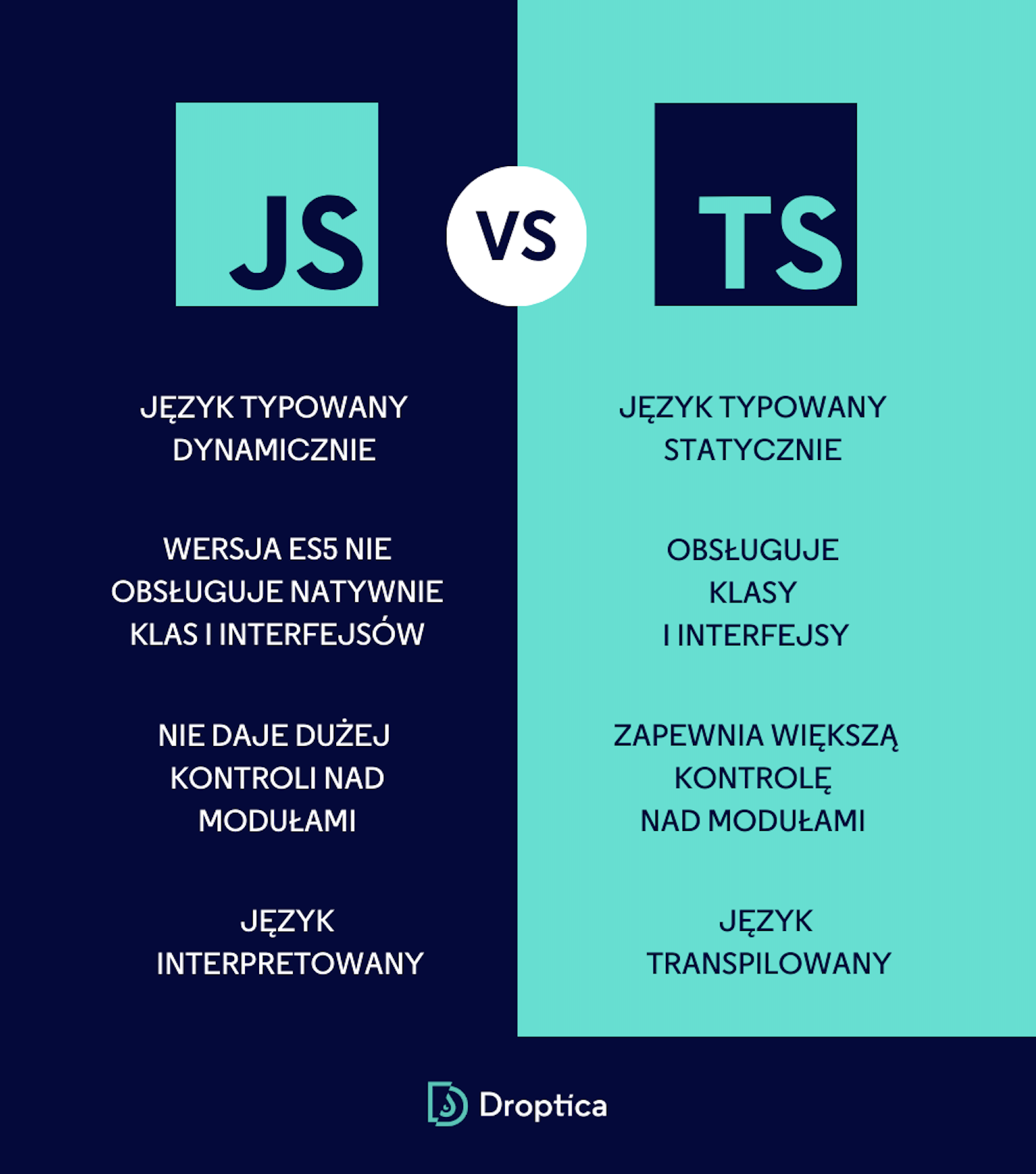 TypeScript i JavaScript można łączyć w projektach, jednak warto pamiętać o różnicach między nimi.