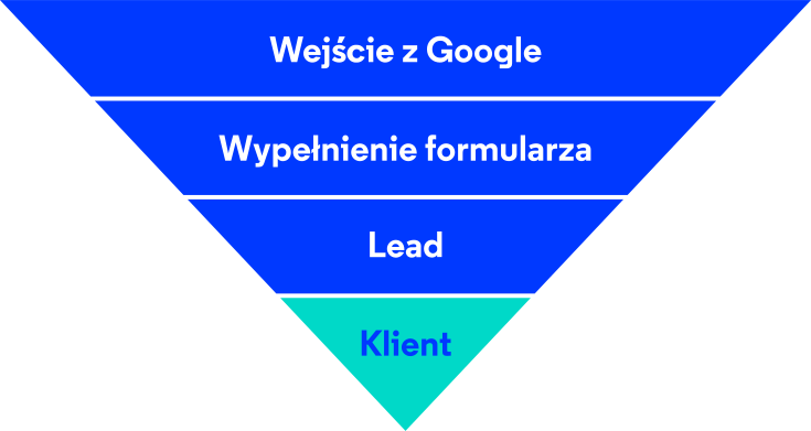 SEO Audit pyramid list