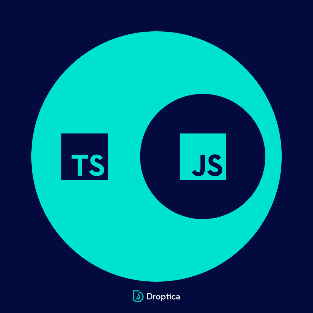TypeScript jest językiem programowania i nadzbiorem JavaScriptu, dodającym statyczne typowanie.
