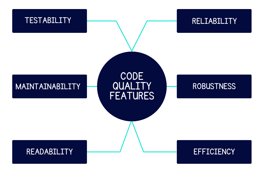 Istnieje kilka atrybutów, takich jak niezawodność i testowalność, które świadczą o jakości kodu